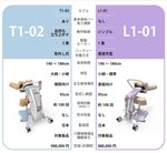 HugT1とL1の比較表